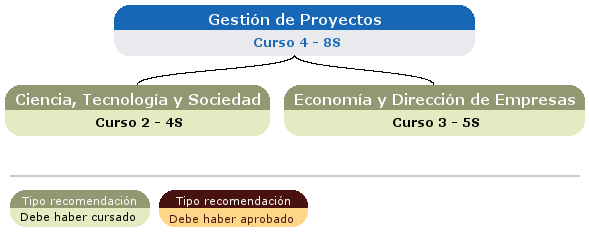 recomendación acceso asignatura