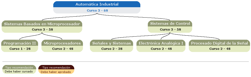 recomendación acceso asignatura