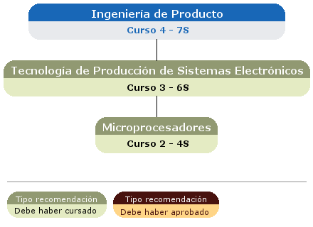 recomendación acceso asignatura