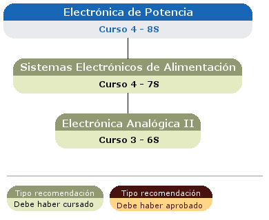 recomendación acceso asignatura