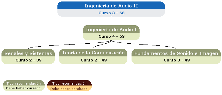 recomendación acceso asignatura