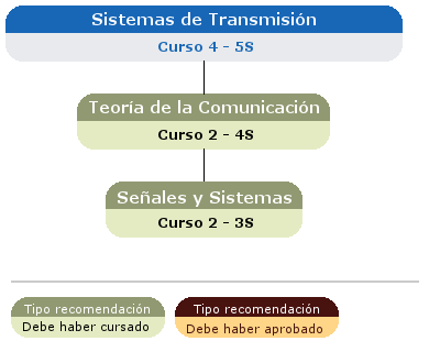recomendación acceso asignatura