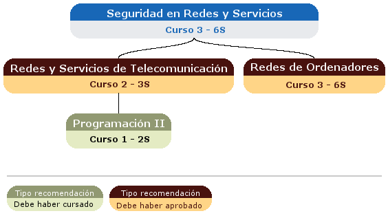 recomendación acceso asignatura