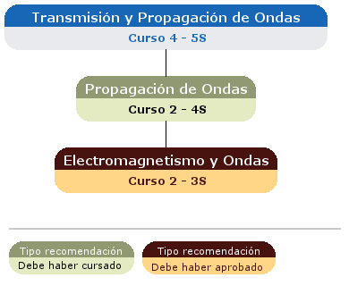 recomendación acceso asignatura