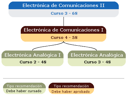 recomendación acceso asignatura