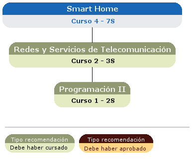 recomendación acceso asignatura