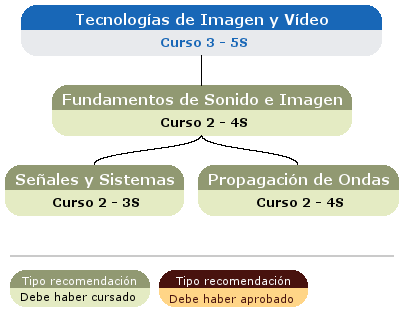 recomendación acceso asignatura