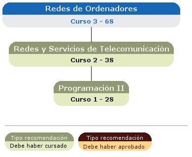 recomendación acceso asignatura