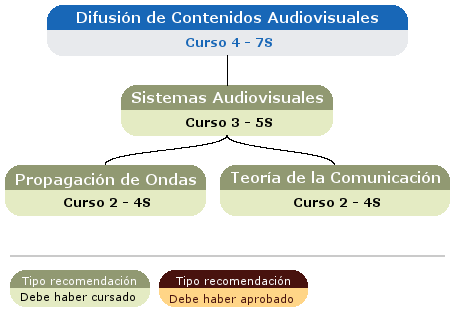 recomendación acceso asignatura