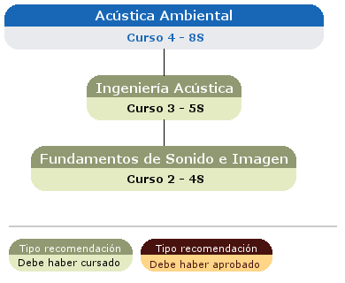 recomendación acceso asignatura