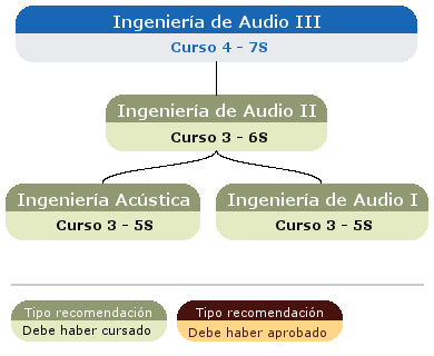 recomendación acceso asignatura