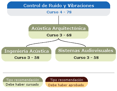 recomendación acceso asignatura