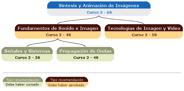 recomendación acceso asignatura