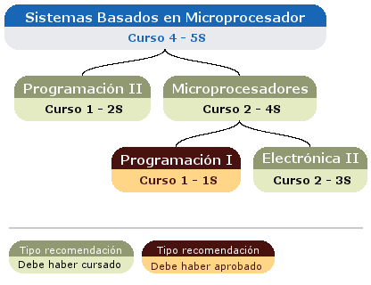 recomendación acceso asignatura
