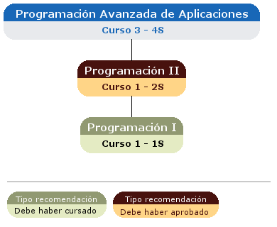 recomendación acceso asignatura