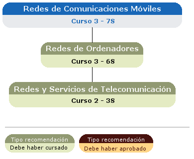 recomendación acceso asignatura