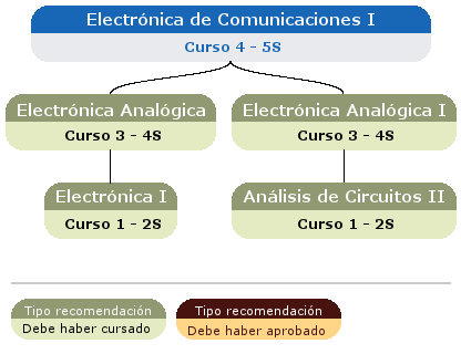 recomendación acceso asignatura
