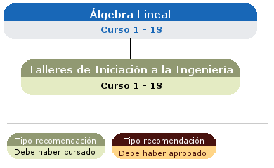 recomendación acceso asignatura