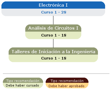 recomendación acceso asignatura