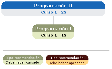 recomendación acceso asignatura
