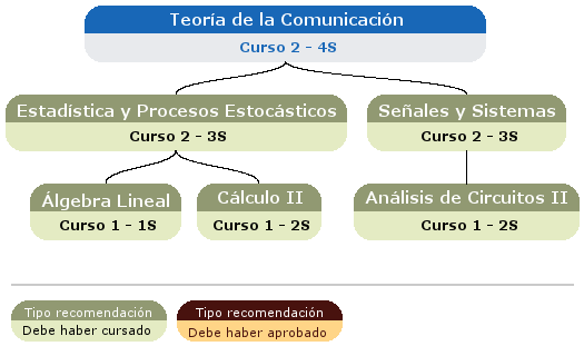 recomendación acceso asignatura