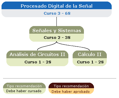 recomendación acceso asignatura