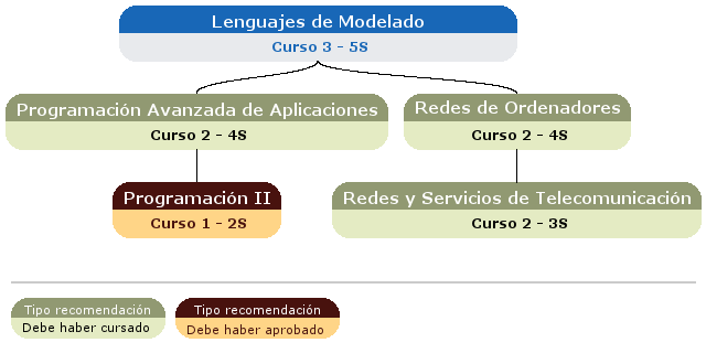 recomendación acceso asignatura