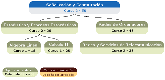 recomendación acceso asignatura