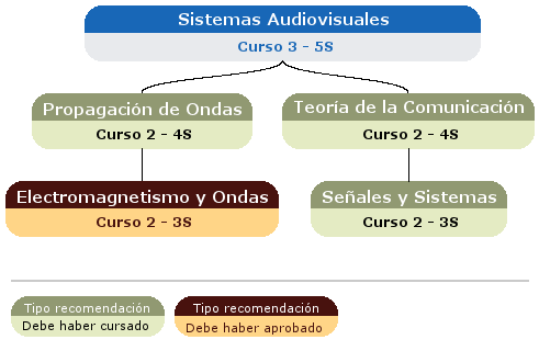 recomendación acceso asignatura