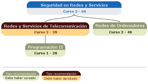 recomendación acceso asignatura