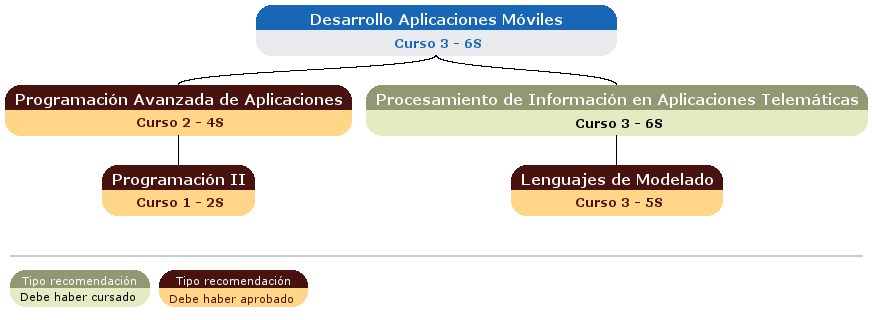recomendación acceso asignatura