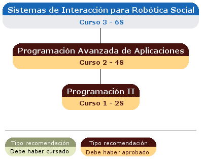 recomendación acceso asignatura