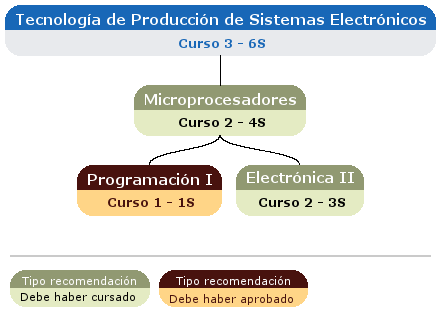 recomendación acceso asignatura