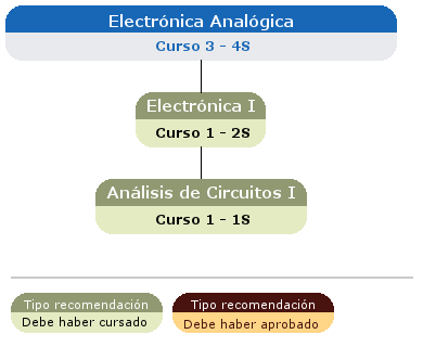 recomendación acceso asignatura