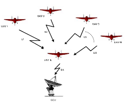 UAV